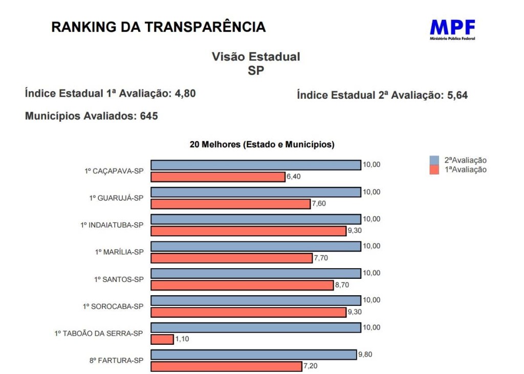 transp. 1